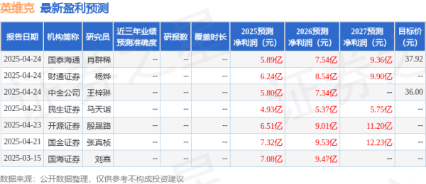 配资网在线配资平台 中国银河:给予英维克买入评级