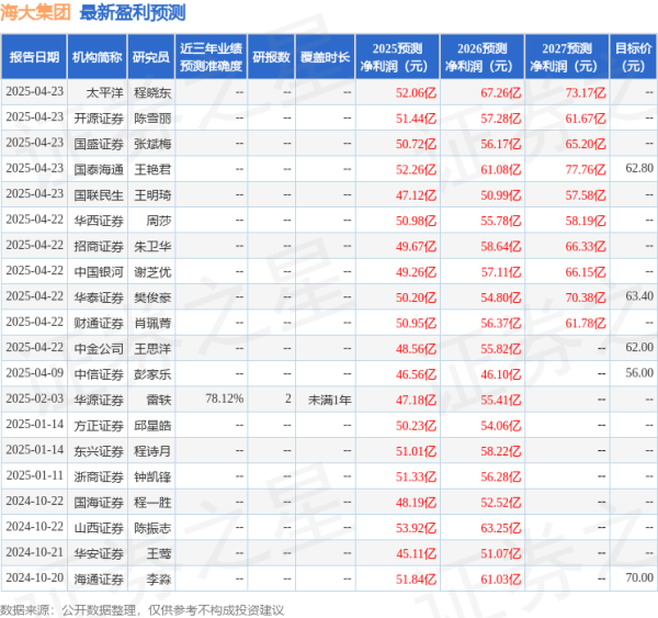 广州股票配资 华安证券:给予海大集团买入评级