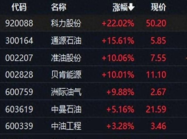 现在股票配资 重要股东增持，4股超亿元！